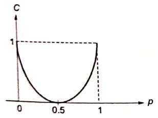 Explanation Figure 2