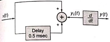 Explanation Figure 2