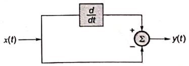 Explanation Figure 2