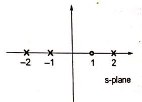 Explanation Figure 2