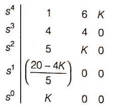Explanation Figure 2