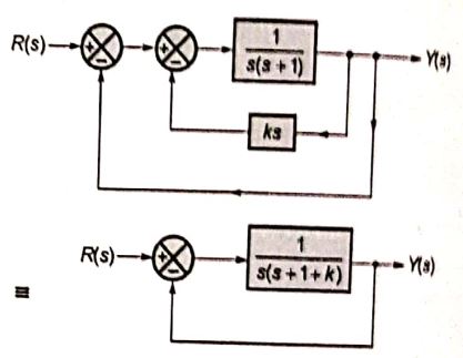 Explanation Figure 2
