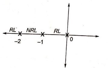 Explanation Figure 1