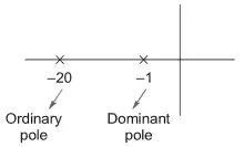 Explanation Figure 2