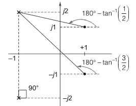 Explanation Figure 2