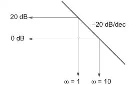Explanation Figure 2