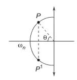 Explanation Figure 2
