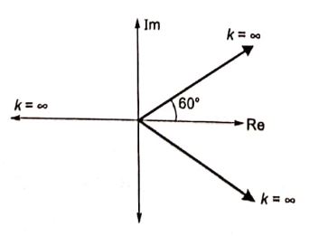 Explanation Figure 2