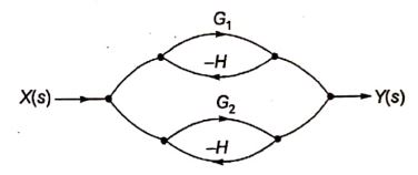 Explanation Figure 2
