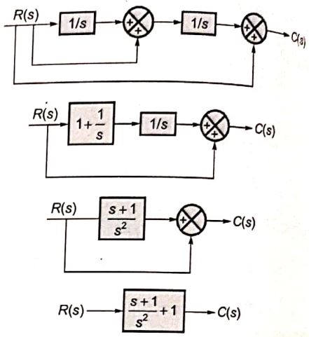 Explanation Figure 2