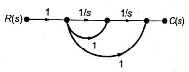 Explanation Figure 3