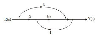 Explanation Figure 2