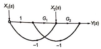 Explanation Figure 2