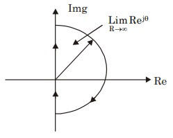 Explanation Figure 2