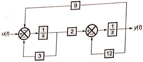 Explanation Figure 2