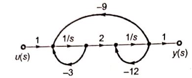 Explanation Figure 3