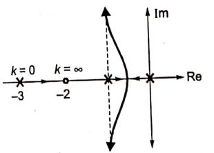 Explanation Figure 1