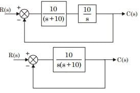 Explanation Figure 2
