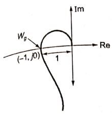 Explanation Figure 1