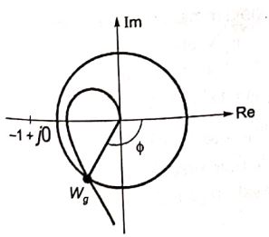 Explanation Figure 1