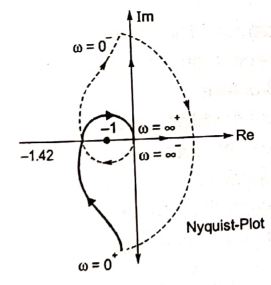 Explanation Figure 2