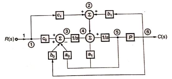 Explanation Figure 2
