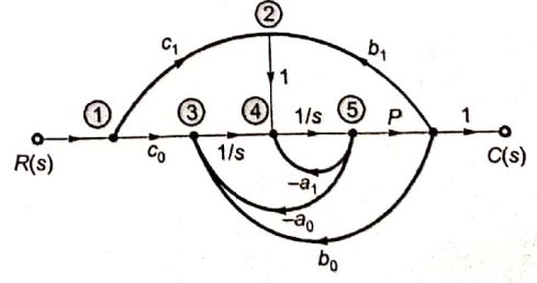 Explanation Figure 3