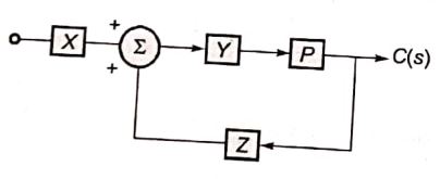 Explanation Figure 4