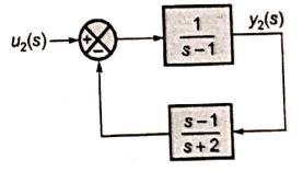 Explanation Figure 3