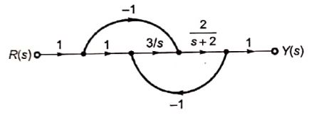 Explanation Figure 2