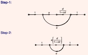 Explanation Figure 2