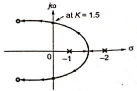 Explanation Figure 2