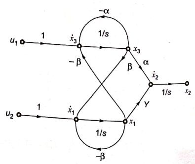 Explanation Figure 3