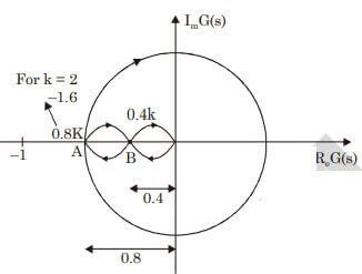 Explanation Figure 2