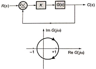 Explanation Figure 2