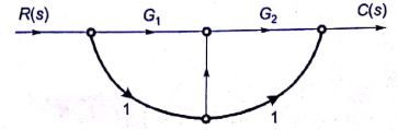 Explanation Figure 3