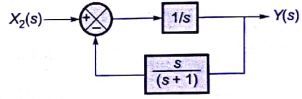 Explanation Figure 2