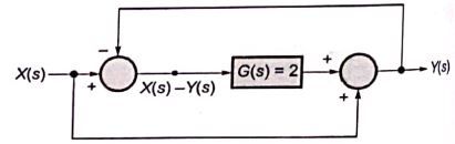 Explanation Figure 2