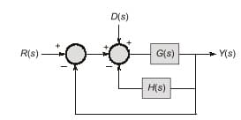 Explanation Figure 2