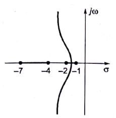 Explanation Figure 2