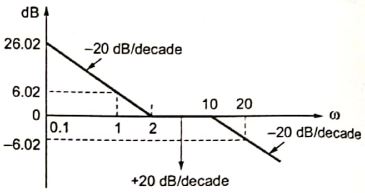 Explanation Figure 2