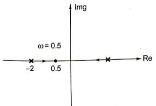 Explanation Figure 1