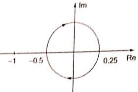Explanation Figure 1