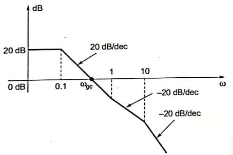Explanation Figure 1