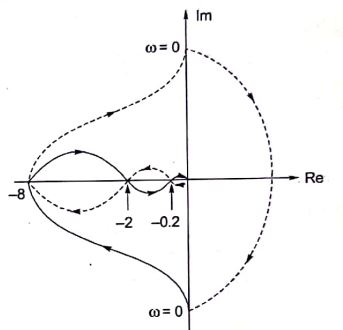 Explanation Figure 2