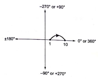 Explanation Figure 1