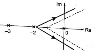 Explanation Figure 1