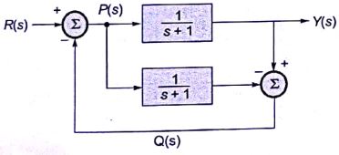Explanation Figure 2