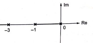 Explanation Figure 1