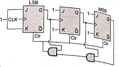 Explanation Figure 1